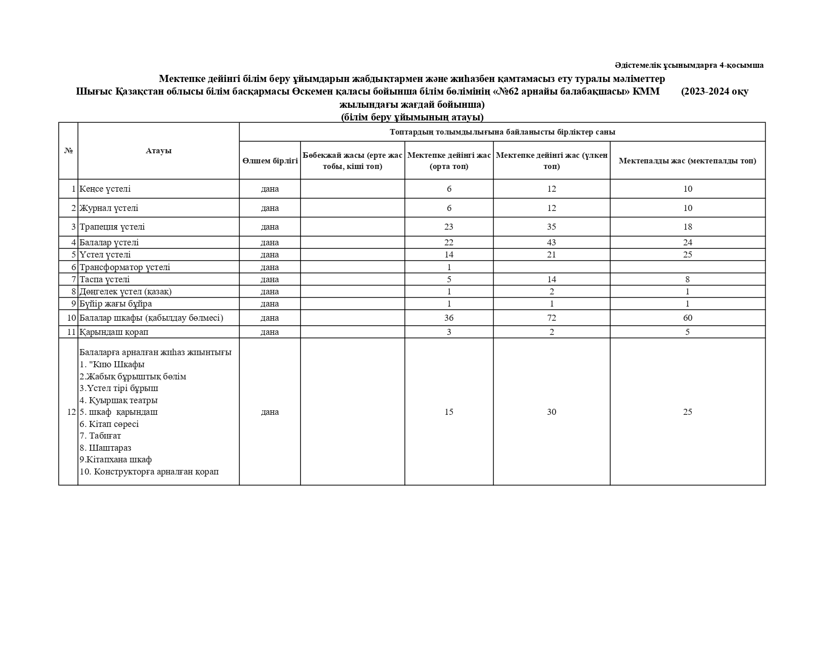 ДС_62_Қосымша__4_КАЗ_page-0001.jpg