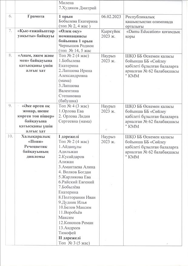 приложение_8_каз.яз.4.jpg