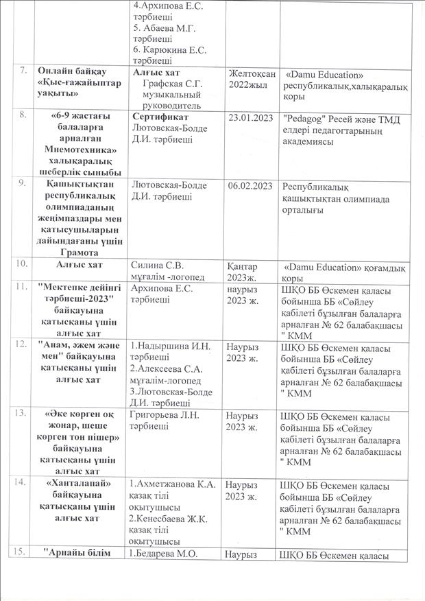 приложение_8_каз.яз.7.jpg