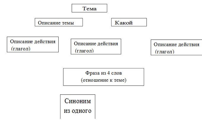 синквейн1.png